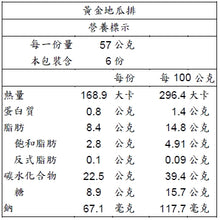 Load image into Gallery viewer, 【25% Off】柴神黃金地瓜排 Furger Yellow Sweet Potato Healthy Pie Steak