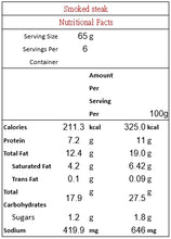 Load image into Gallery viewer, 【25% Off】柴神煙燻排 Furger Smoked Steak