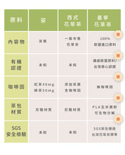 Load image into Gallery viewer, 曼寧有機消化健爽茶 (20入) Magnet Organic Digestive Tea