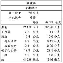 Load image into Gallery viewer, 柴神煙燻排 Furger Smoked Steak
